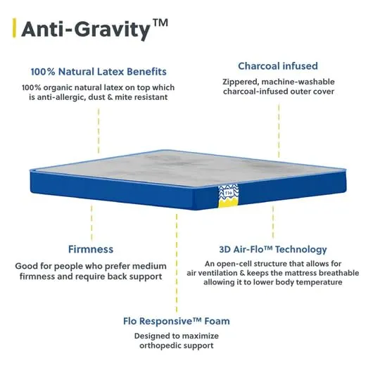 Flo Anti-Gravity™ - Charcoal Infused Orthopedic Mattress with ShapeShield™ Technology | Medium Firm Feel | 100% Natural Latex Mattress in King Size (78x72x7 Inches) | 10 Year Warranty