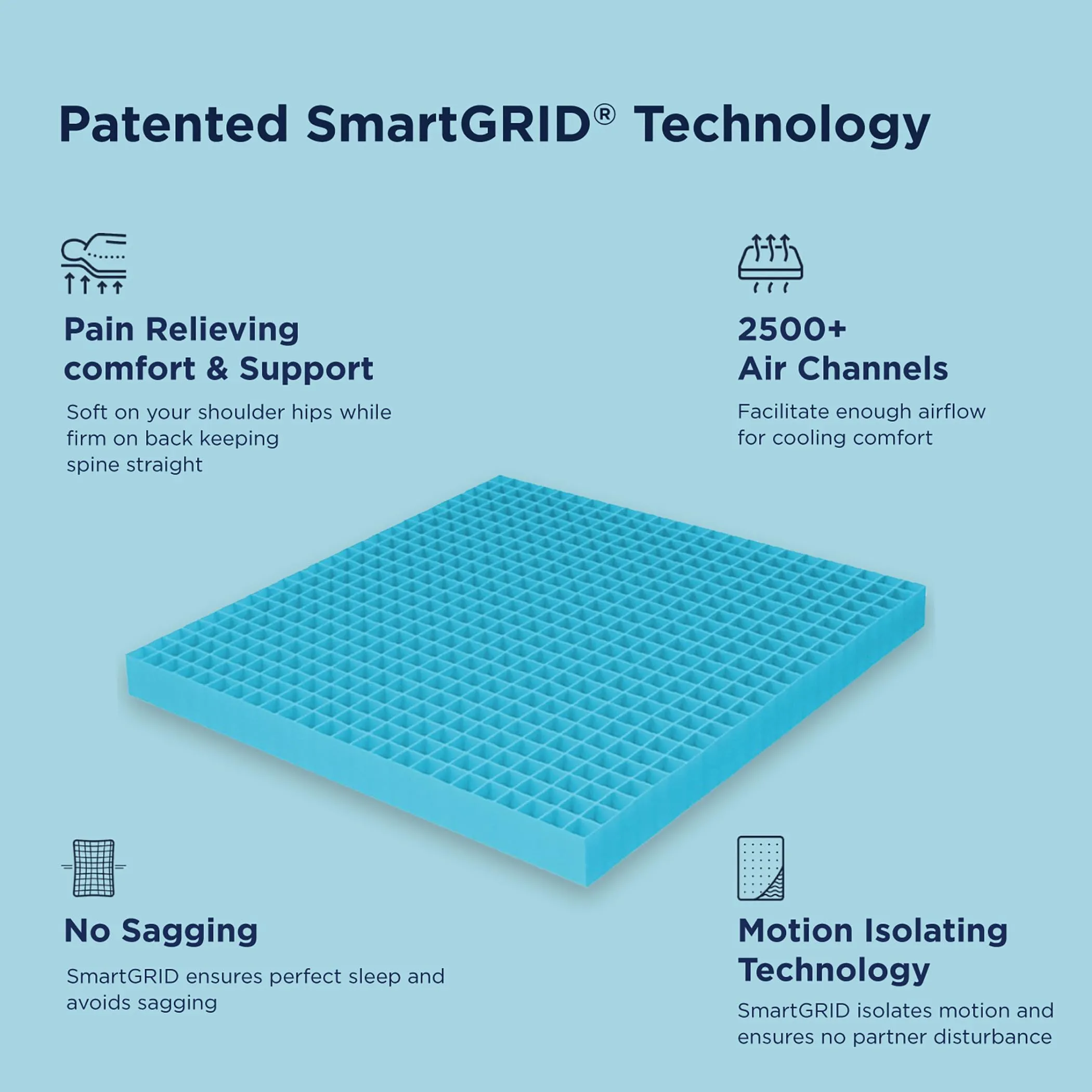 The Sleep Company SmartGRID Orthopedic Pro - Doctor Recommended | Pressure Relieving | Scientifically Proven 5 Zone Support | 8 Inch King Size AIHA Certified Firm Mattress for Back Pain | 78x72